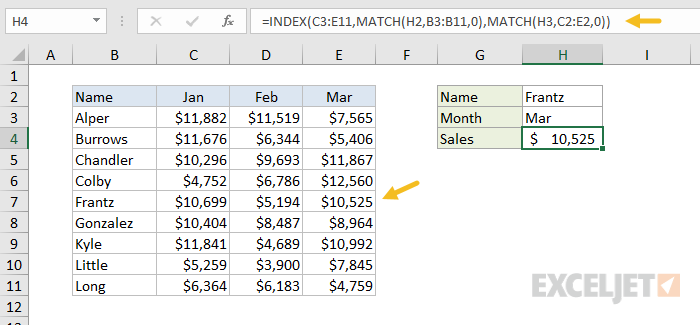How To Use Index And Match King Of Excel 7456